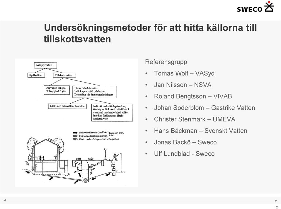 VIVAB Johan Söderblom Gästrike Vatten Christer Stenmark UMEVA