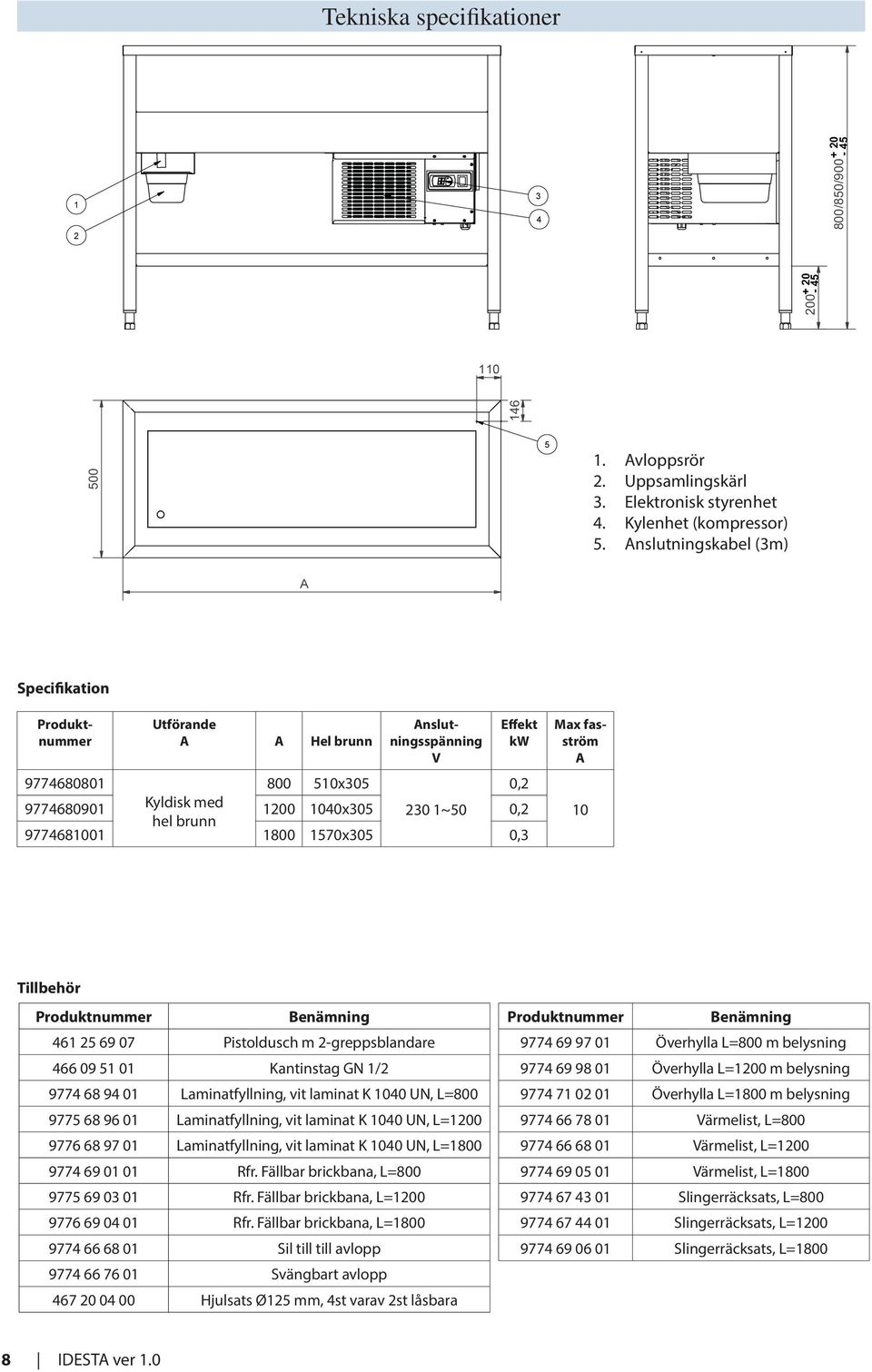 9774681001 1800 1570x305 0,3 Max fasström A 10 Tillbehör Produktnummer Benämning 461 25 69 07 Pistoldusch m 2-greppsblandare 466 09 51 01 Kantinstag GN 1/2 9774 68 94 01 Laminatfyllning, vit laminat