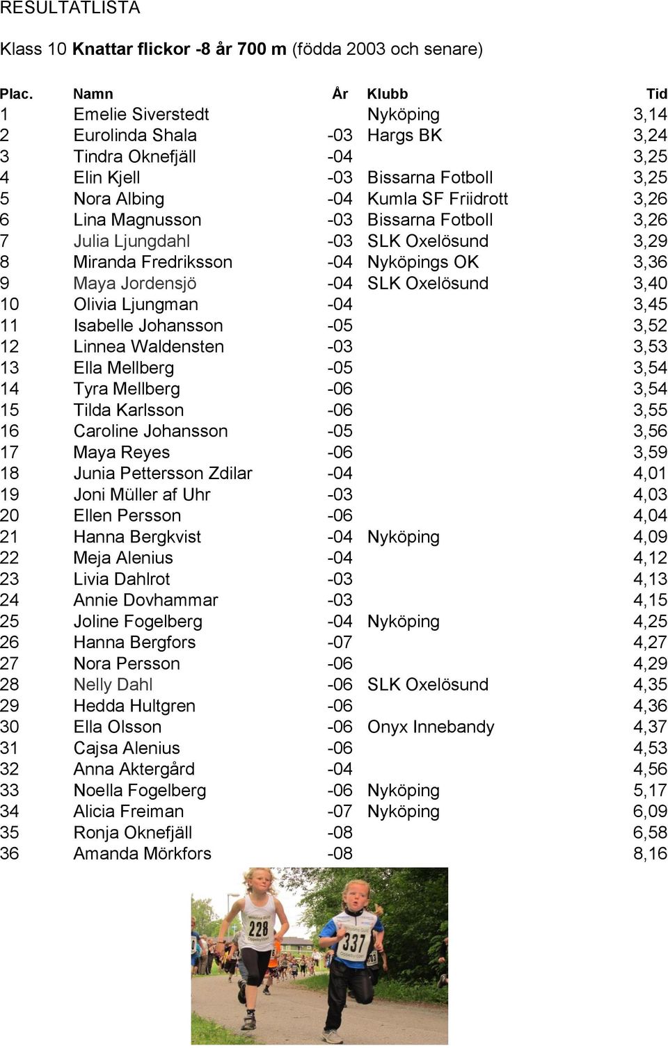 Oxelösund 3,40 10 Olivia Ljungman -04 3,45 11 Isabelle Johansson -05 3,52 12 Linnea Waldensten -03 3,53 13 Ella Mellberg -05 3,54 14 Tyra Mellberg -06 3,54 15 Tilda Karlsson -06 3,55 16 Caroline