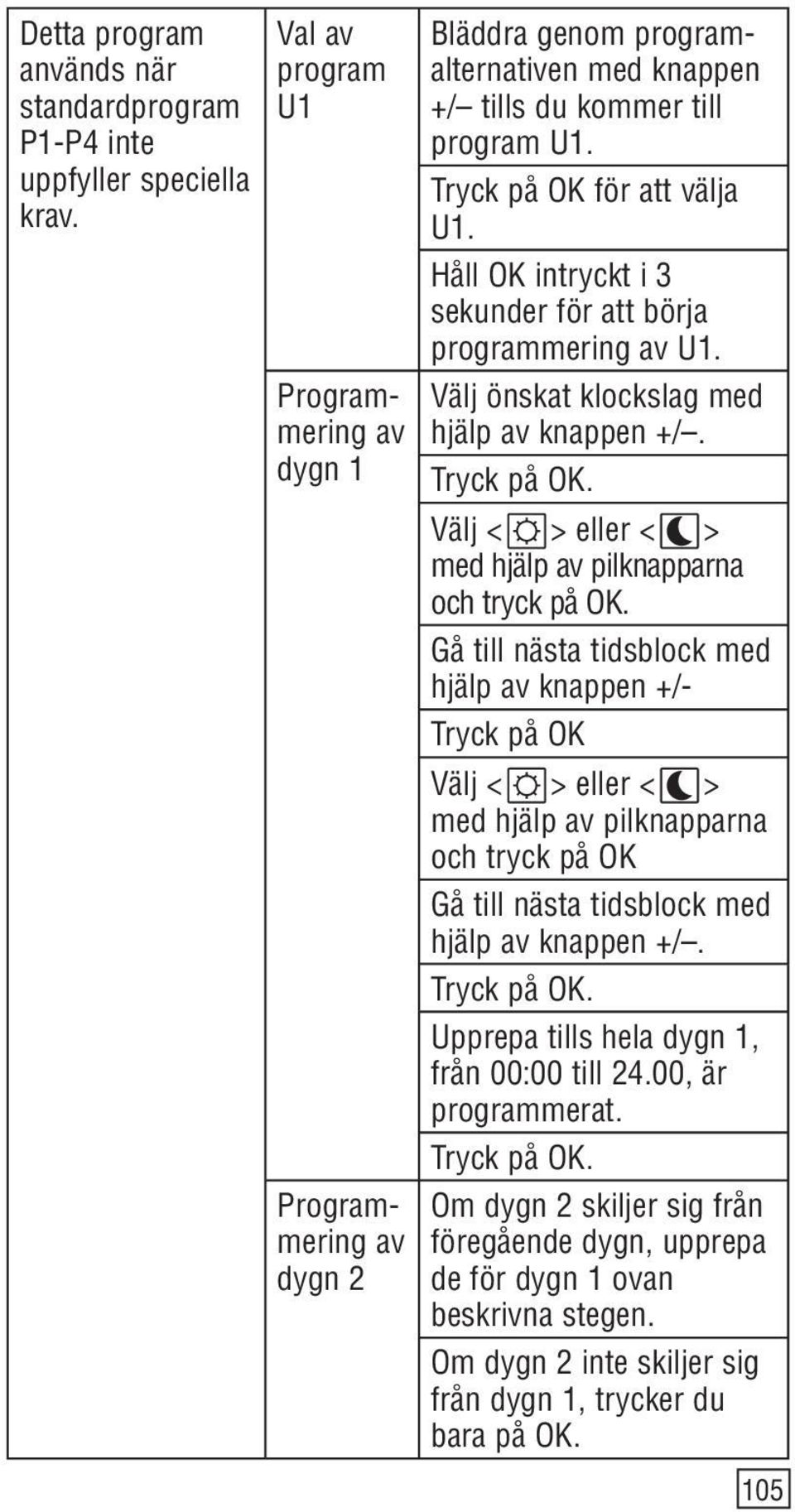 00, är programmerat. Tryck på OK. Programmering av dygn 2 Bläddra genom programalternativen med knappen +/ tills du kommer till program U1. Tryck på OK för att välja U1.