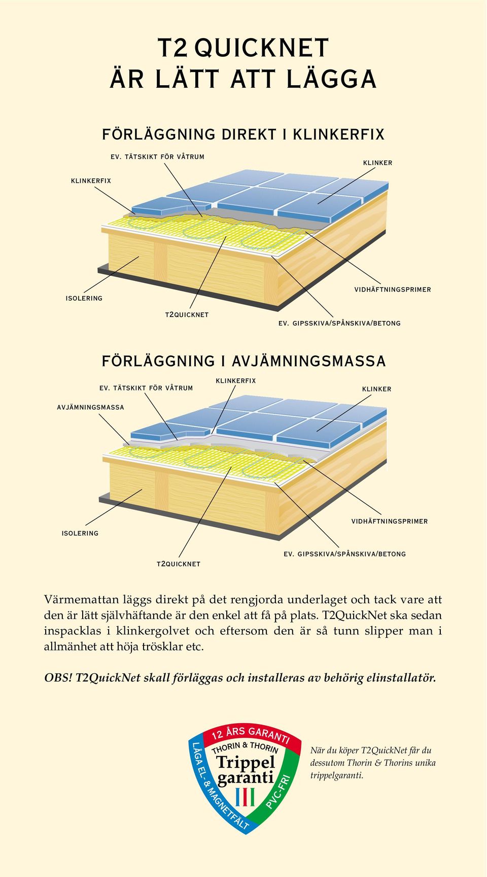 gipsskiva/spånskiva/betong Värmemattan läggs direkt på det rengjorda underlaget och tack vare att den är lätt självhäftande är den enkel att få på plats.