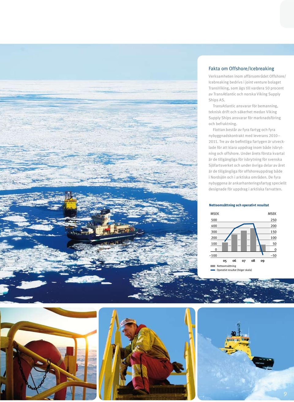 Flottan består av fyra fartyg och fyra nybyggnadskontrakt med leverans 2010 2011. Tre av de befintliga fartygen är utvecklade för att klara uppdrag inom både isbrytning och offshore.