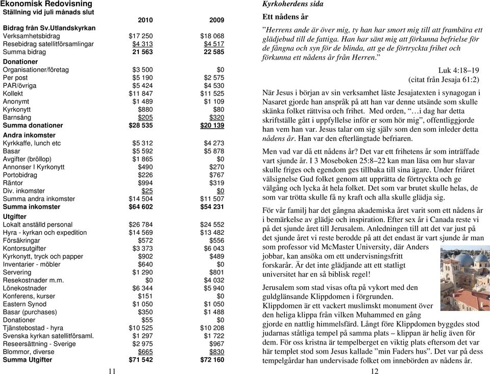 $5 424 $4 530 Kollekt $11 847 $11 525 Anonymt $1 489 $1 109 Kyrkonytt $880 $80 Barnsång $205 $320 Summa donationer $28 535 $20 139 Andra inkomster Kyrkkaffe, lunch etc $5 312 $4 273 Basar $5 592 $5