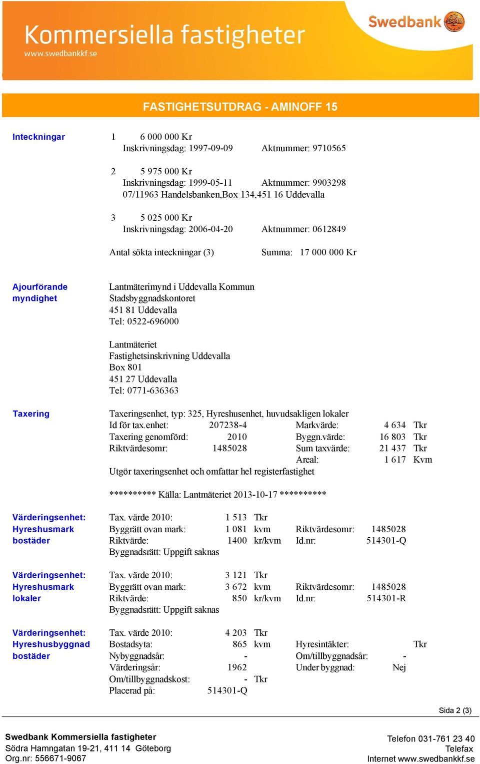 Stadsbyggnadskontoret 451 81 Uddevalla Tel: 0522-696000 Lantmäteriet Fastighetsinskrivning Uddevalla Box 801 451 27 Uddevalla Tel: 0771-636363 Taxering Taxeringsenhet, typ: 325, Hyreshusenhet,