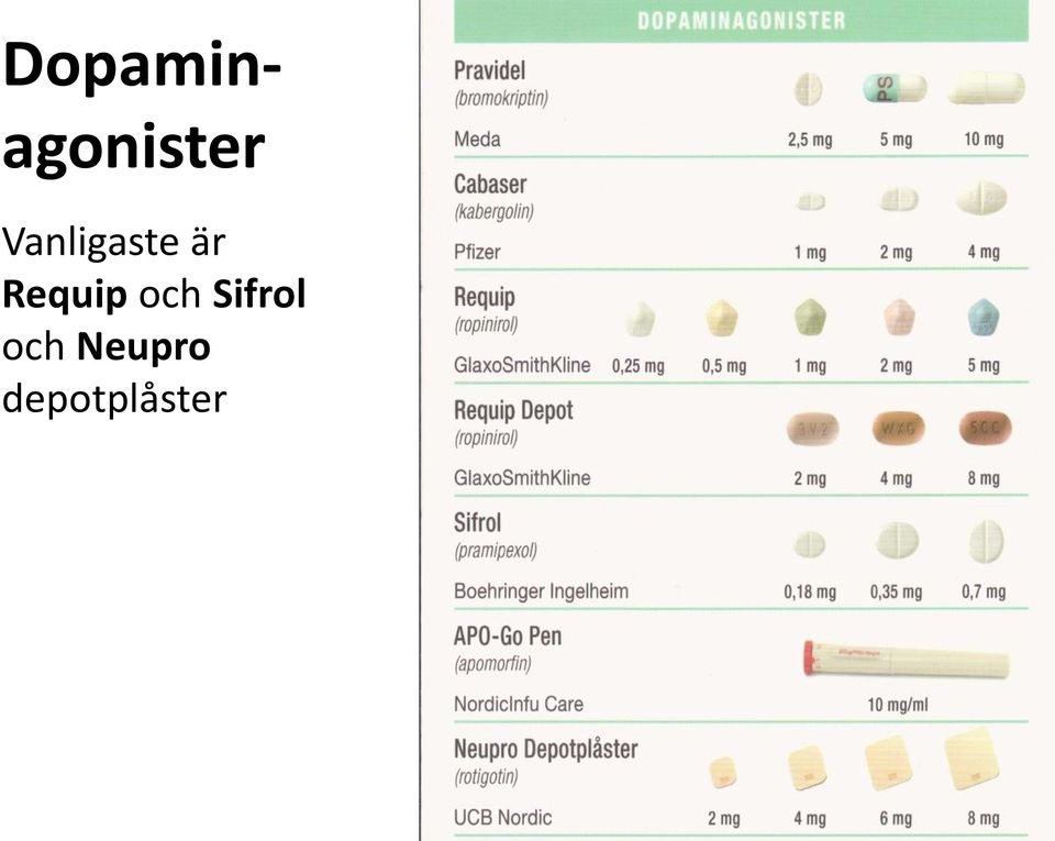 Requip och Sifrol