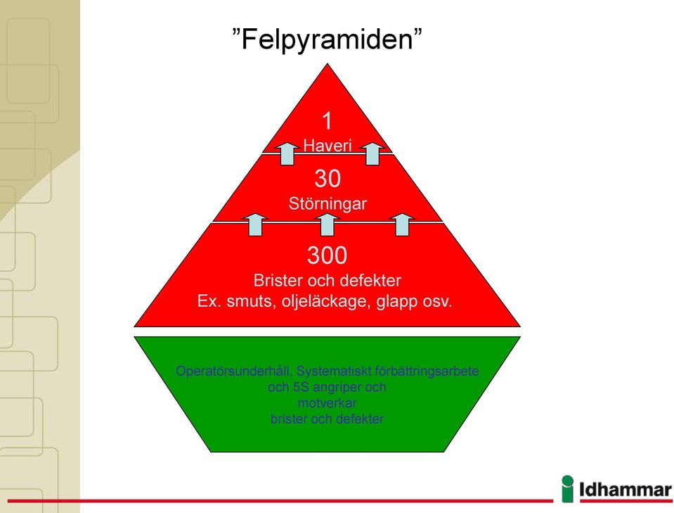 Operatörsunderhåll, Systematiskt