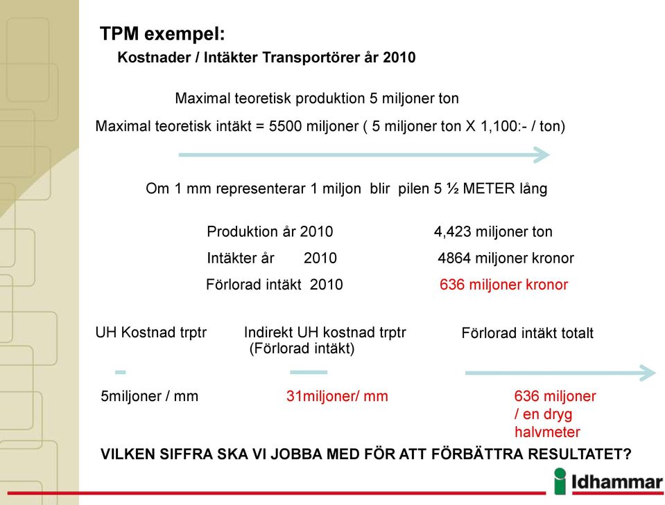 Intäkter år 2010 4864 miljoner kronor Förlorad intäkt 2010 636 miljoner kronor UH Kostnad trptr Indirekt UH kostnad trptr (Förlorad