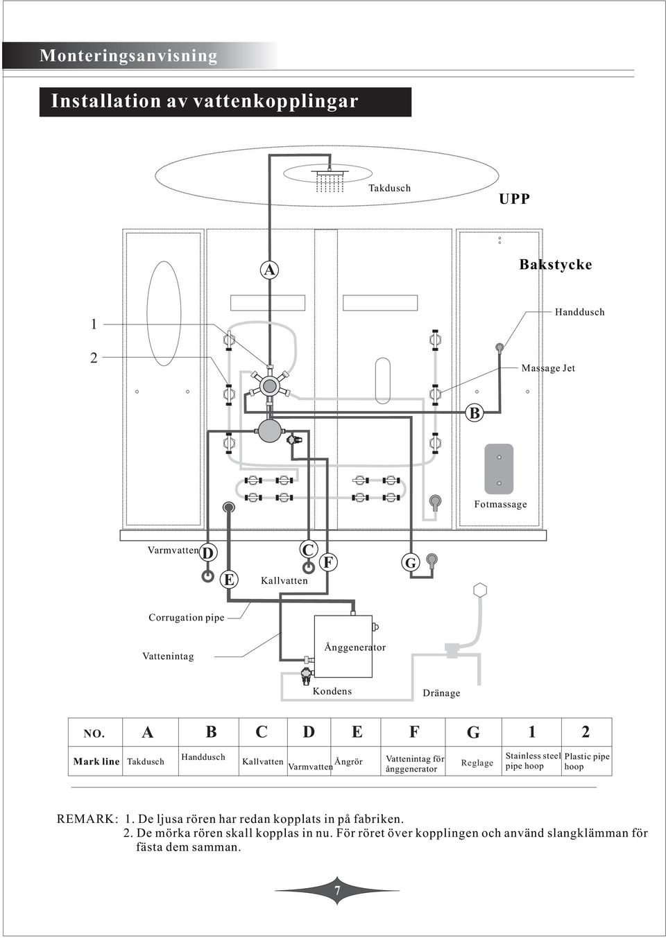 A B C D E F G Mark line Handdusch Takdusch Kallvatten Ångrör Vattenintag för Varmvatten ånggenerator Reglage Stainless steel pipe