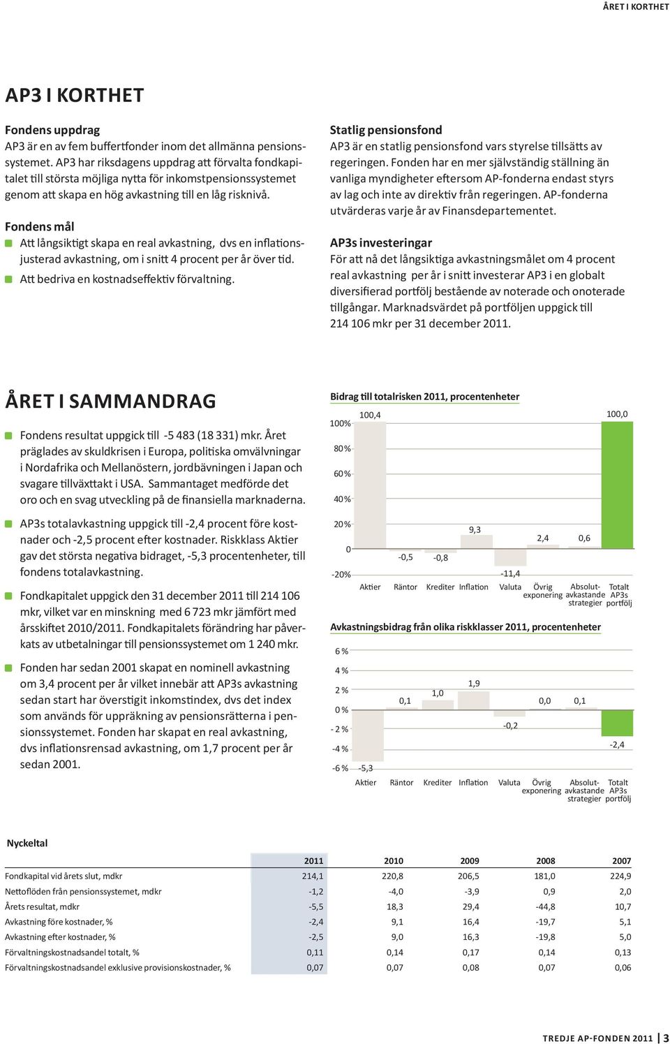 Fondens mål Att långsiktigt skapa en real avkastning, dvs en inflationsjusterad avkastning, om i snitt 4 procent per år över tid. Att bedriva en kostnadseffektiv förvaltning.