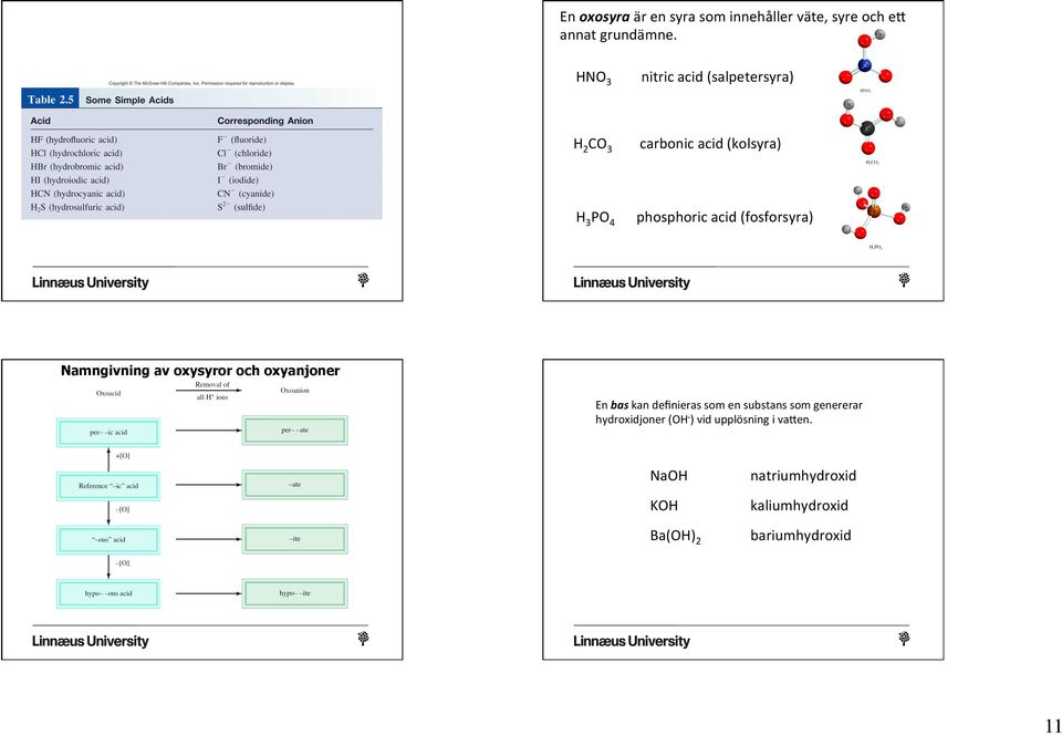 (fosforsyra) Namngivning av oxysyror och oxyanjoner En bas kan definieras som en substans