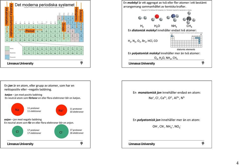 2 2 O N 3 C 4 En diatomisk molekyl innehåller endast två atomer: 2, N 2, O 2, Br 2, Cl, CO diatomic elements En polyatomisk molekyl innehåller mer än två atomer: O 3, 2 O, N 3, C 4 En jon är en atom,