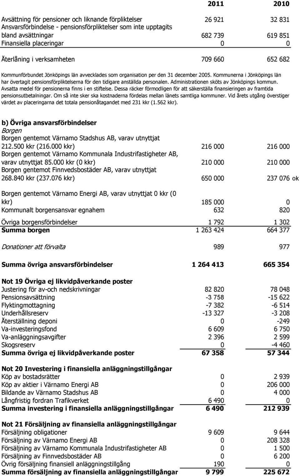 Kommunerna i Jönköpings län har övertagit pensionsförpliktelserna för den tidigare anställda personalen. Administrationen sköts av Jönköpings kommun.