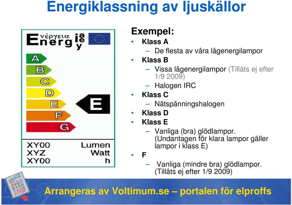 Nätspänningshalogen Klass D Klass E Vanliga (bra) glödlampor.