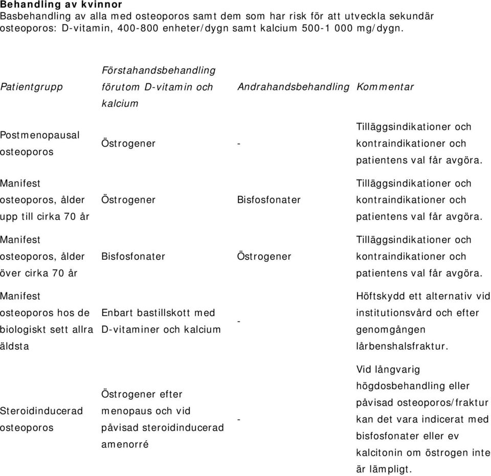 får avgöra. Manifest Tilläggsindikationer och osteoporos, ålder Östrogener Bisfosfonater kontraindikationer och upp till cirka 70 år patientens val får avgöra.