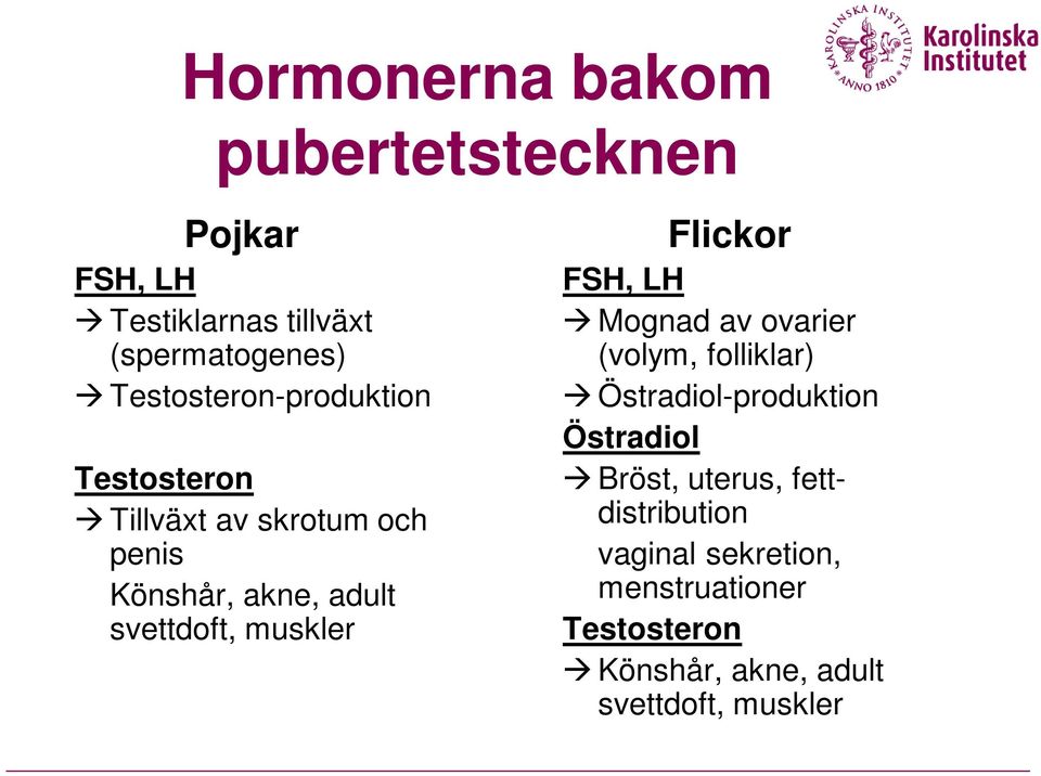 muskler Flickor FSH, LH Mognad av ovarier (volym, folliklar) Östradiol-produktion Östradiol Bröst,