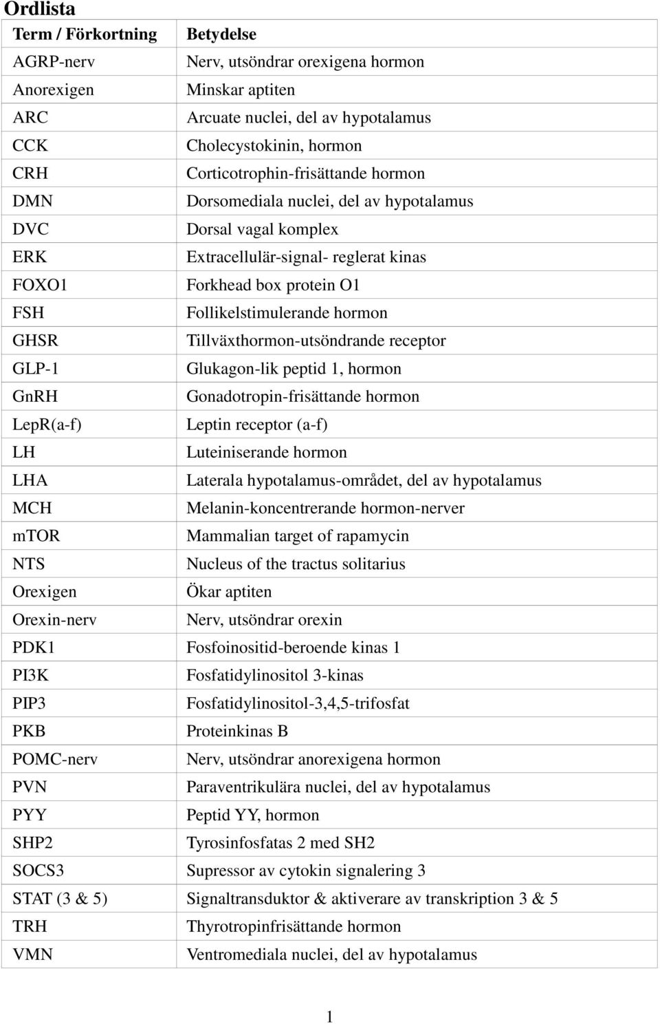 reglerat kinas Forkhead box protein O1 Follikelstimulerande hormon Tillväxthormon-utsöndrande receptor Glukagon-lik peptid 1, hormon Gonadotropin-frisättande hormon Leptin receptor (a-f)