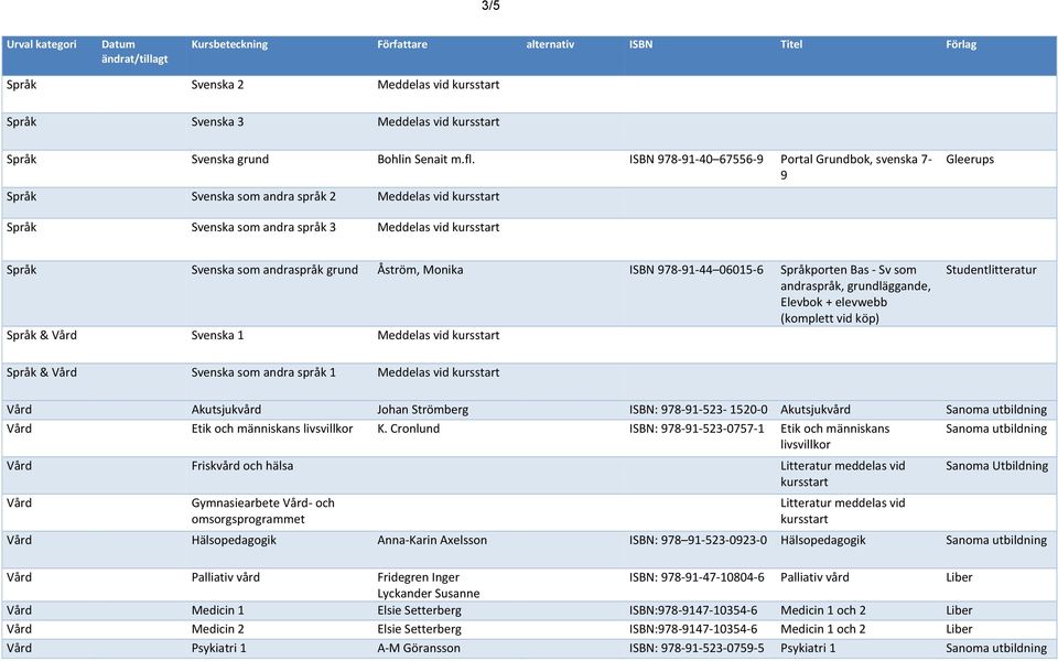 grund Åström, Monika ISBN 978-91-44 06015-6 Språkporten Bas - Sv som andraspråk, grundläggande, Elevbok + elevwebb (komplett vid köp) Språk & Svenska 1 Meddelas vid kursstart Språk & Svenska som