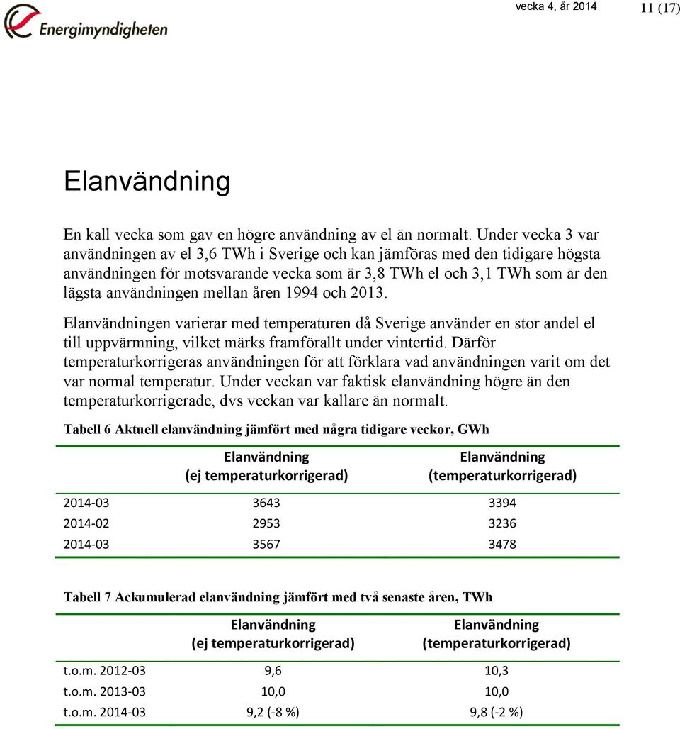 åren 1994 och 2013. Elanvändningen varierar med temperaturen då Sverige använder en stor andel el till uppvärmning, vilket märks framförallt under vintertid.