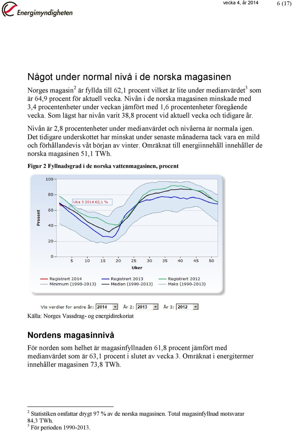 Nivån är 2,8 procentenheter under medianvärdet och nivåerna är normala igen. Det tidigare underskottet har minskat under senaste månaderna tack vara en mild och förhållandevis våt början av vinter.