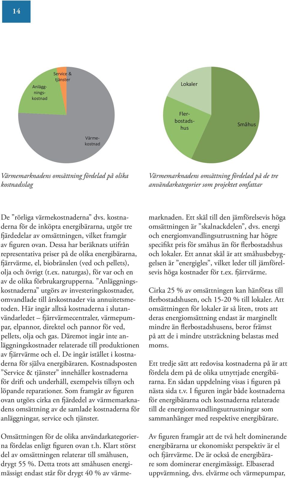 Dessa har beräknats utifrån representativa priser på de olika energibärarna, fjärrvärme, el, biobränslen (ved och pellets), olja och övrigt (t.ex.