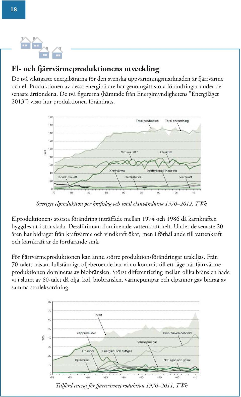 Sveriges elproduktion per kraftslag och total elanvändning 1970 2012, TWh Elproduktionens största förändring inträffade mellan 1974 och 1986 då kärnkraften byggdes ut i stor skala.