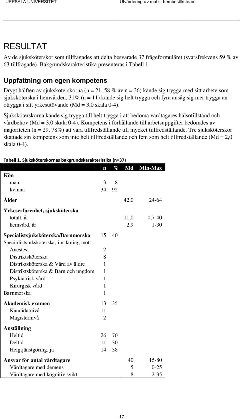 ansåg sig mer trygga än otrygga i sitt yrkesutövande (Md = 3,0 skala 0-4).