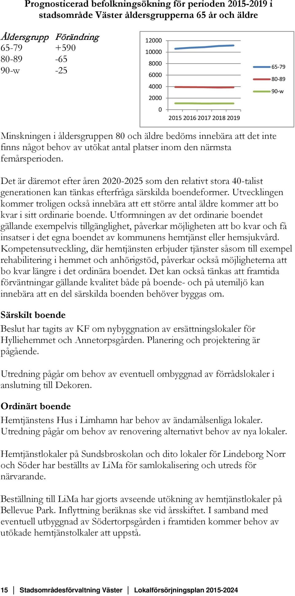 Det är däremot efter åren 2020-2025 som den relativt stora 40-talist generationen kan tänkas efterfråga särskilda boendeformer.