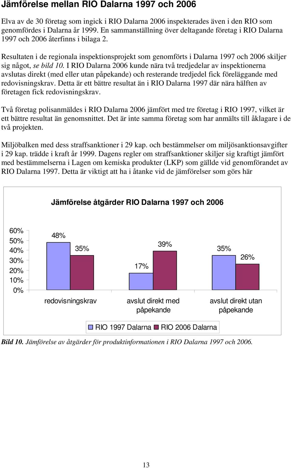 Resultaten i de regionala inspektionsprojekt som genomförts i Dalarna 1997 och 2006 skiljer sig något, se bild 10.