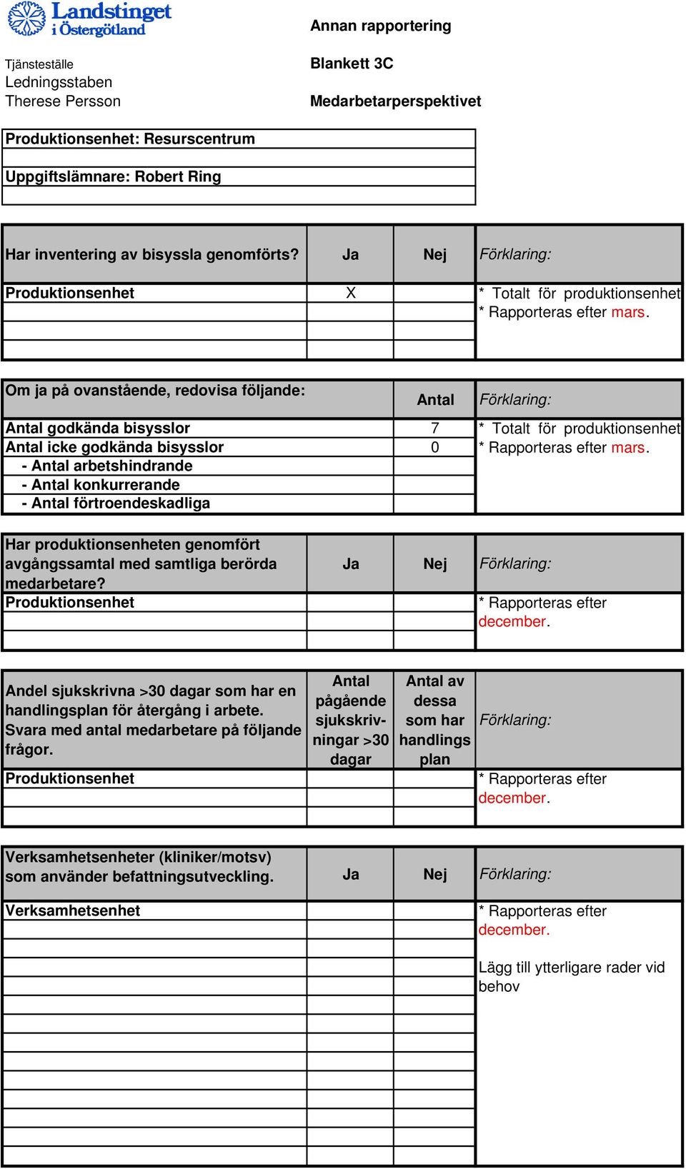 Om ja på ovanstående, redovisa följande: Antal godkända bisysslor Antal icke godkända bisysslor - Antal arbetshindrande - Antal konkurrerande - Antal förtroendeskadliga Antal 7 0 Förklaring: * Totalt