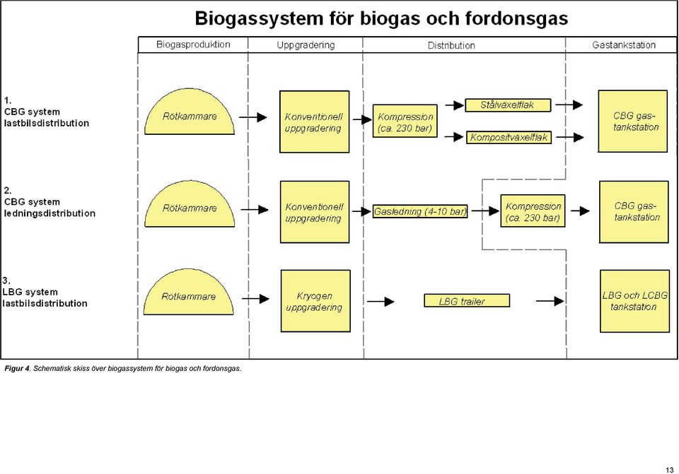 över biogassystem