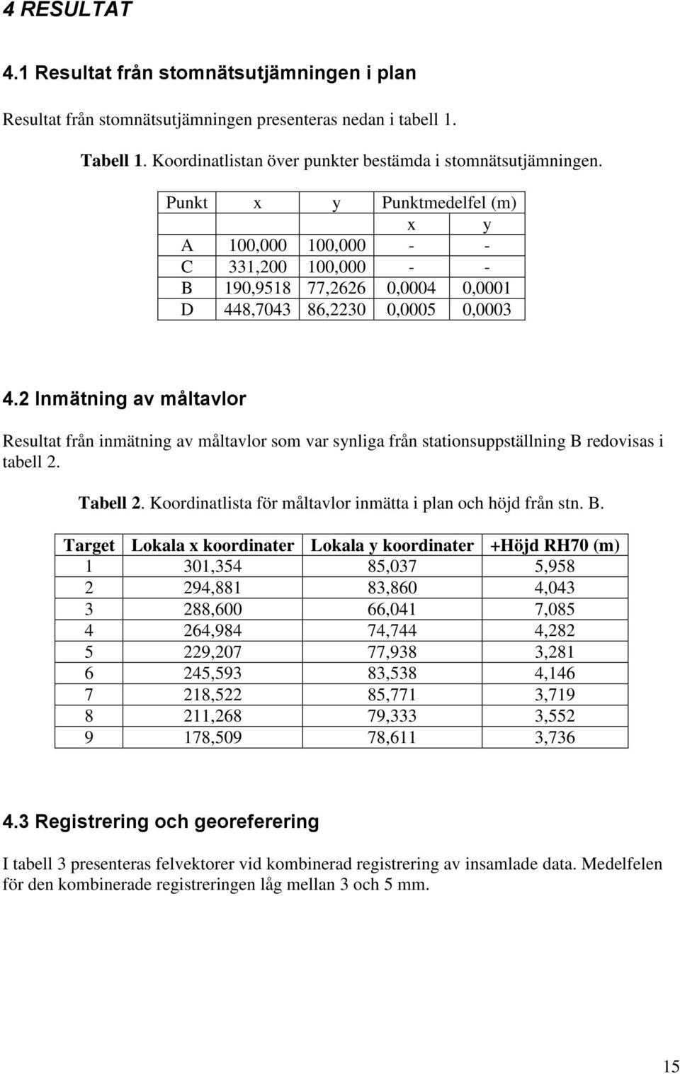 2 Inmätning av måltavlor Resultat från inmätning av måltavlor som var synliga från stationsuppställning B redovisas i tabell 2. Tabell 2. Koordinatlista för måltavlor inmätta i plan och höjd från stn.