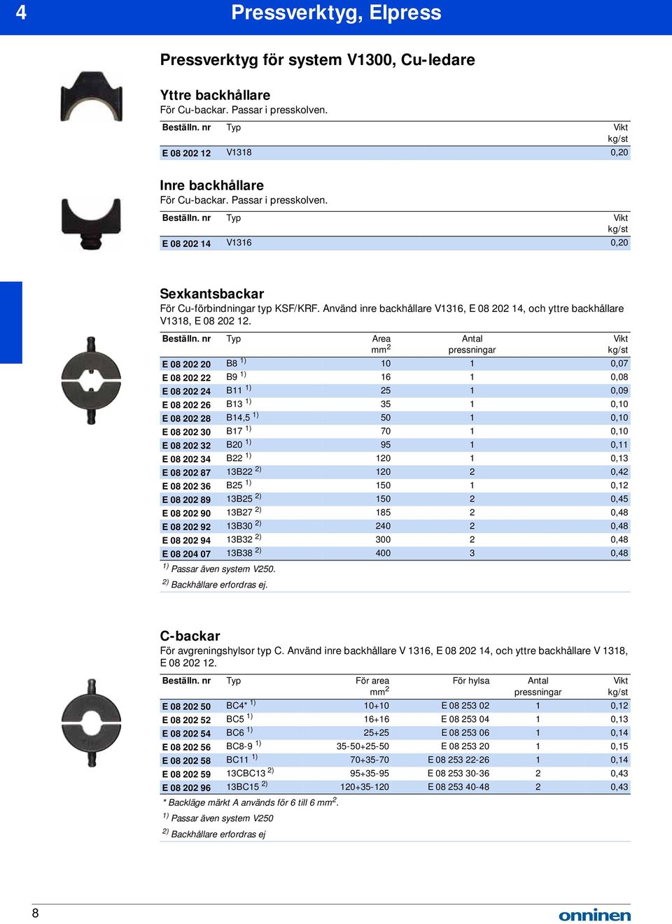 2 Antal pressningar E 08 202 20 B8 1) 10 1 0,07 E 08 202 22 B9 1) 16 1 0,08 E 08 202 24 B11 1) 25 1 0,09 E 08 202 26 B13 1) 35 1 0,10 E 08 202 28 B14,5 1) 50 1 0,10 E 08 202 30 B17 1) 70 1 0,10 E 08