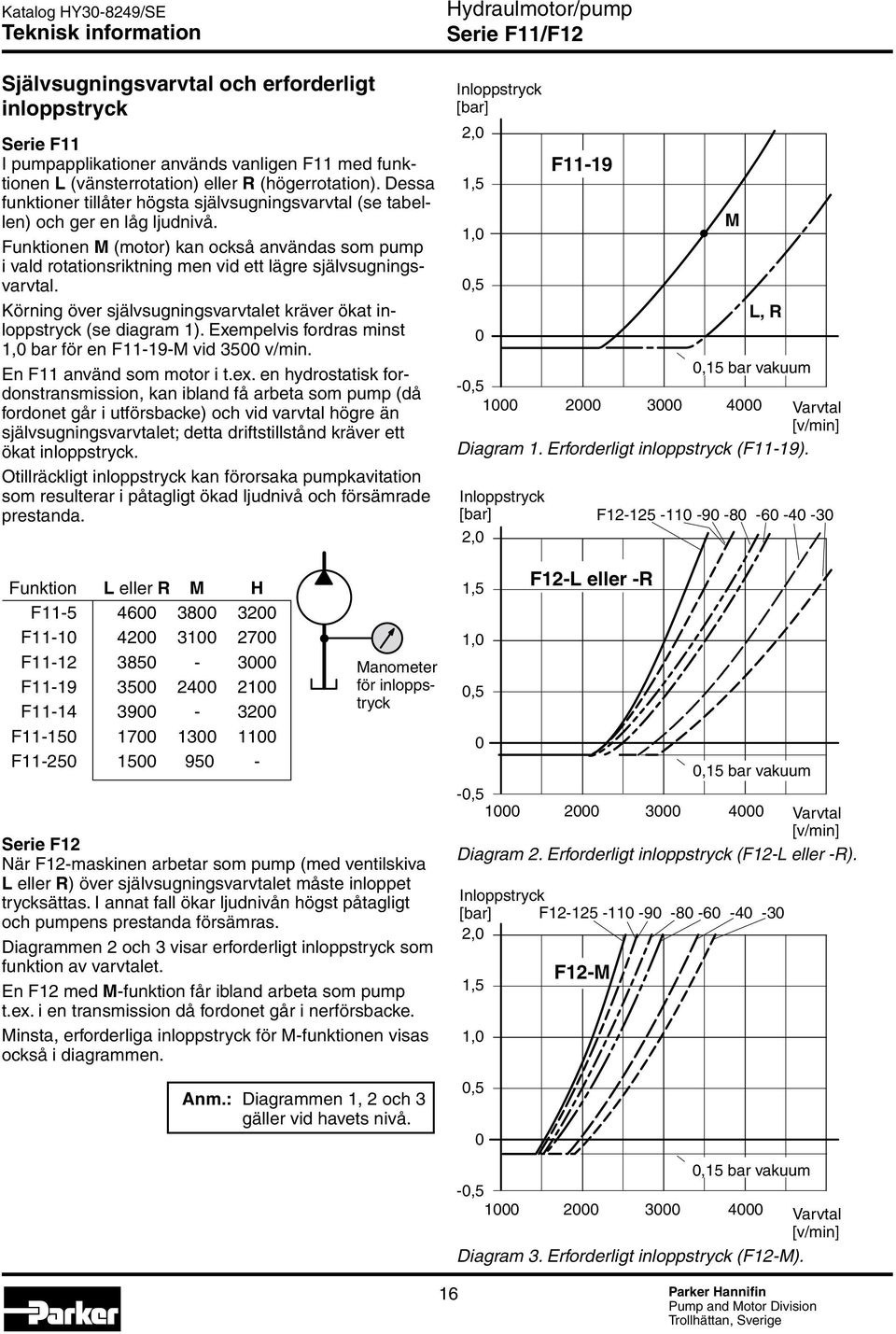 Funktionen M (motor) kan också användas som pump i vald rotationsriktning men vid ett lägre självsugningsvarvtal. Körning över självsugningsvarvtalet kräver ökat inloppstryck (se diagram 1).