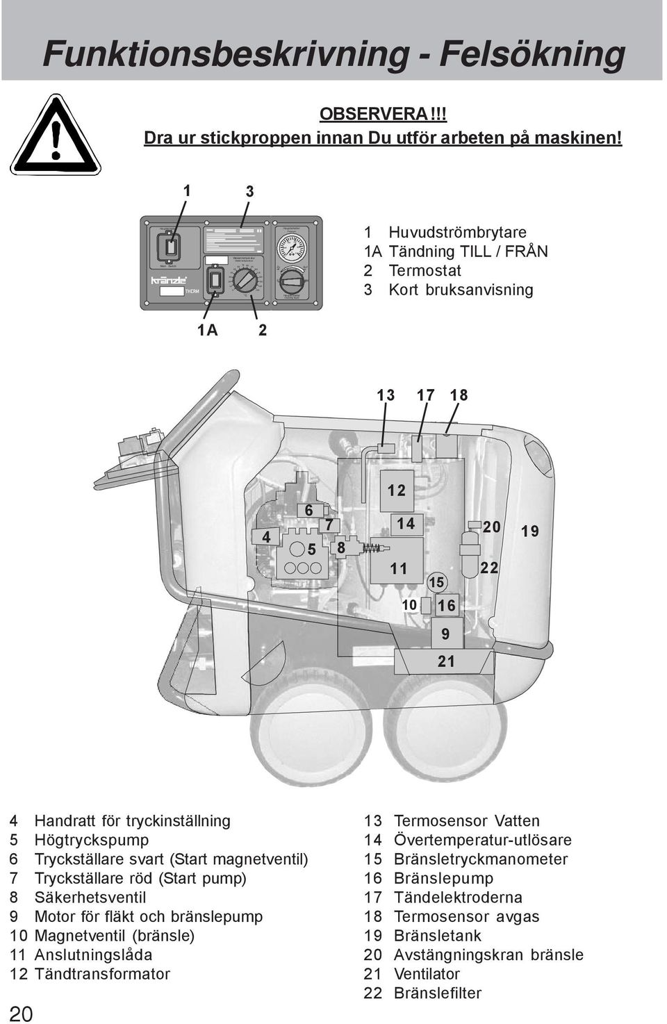 1 3 70 80 90 0 1 Huvudströmbrytare 1A Tändning TILL / FRÅN 2 Termostat 3 Kort bruksanvisning 1A 2 13 17 18 12 4 6 7 5 8 14 11 10 15 16 20 22 19 9 21 4 Handratt för tryckinställning 5 Högtryckspump 6