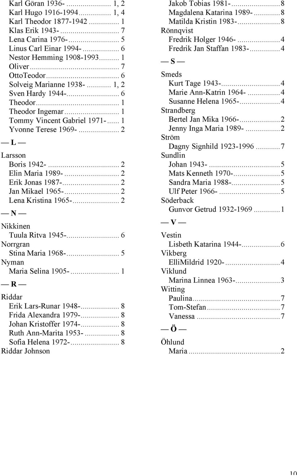 .. 2 Elin Maria 1989-... 2 Erik Jonas 1987-... 2 Jan Mikael 1965-... 2 Lena Kristina 1965-... 2 N Nikkinen Tuula Ritva 1945-... 6 Norrgran Stina Maria 1968-... 5 Nyman Maria Selina 1905-.