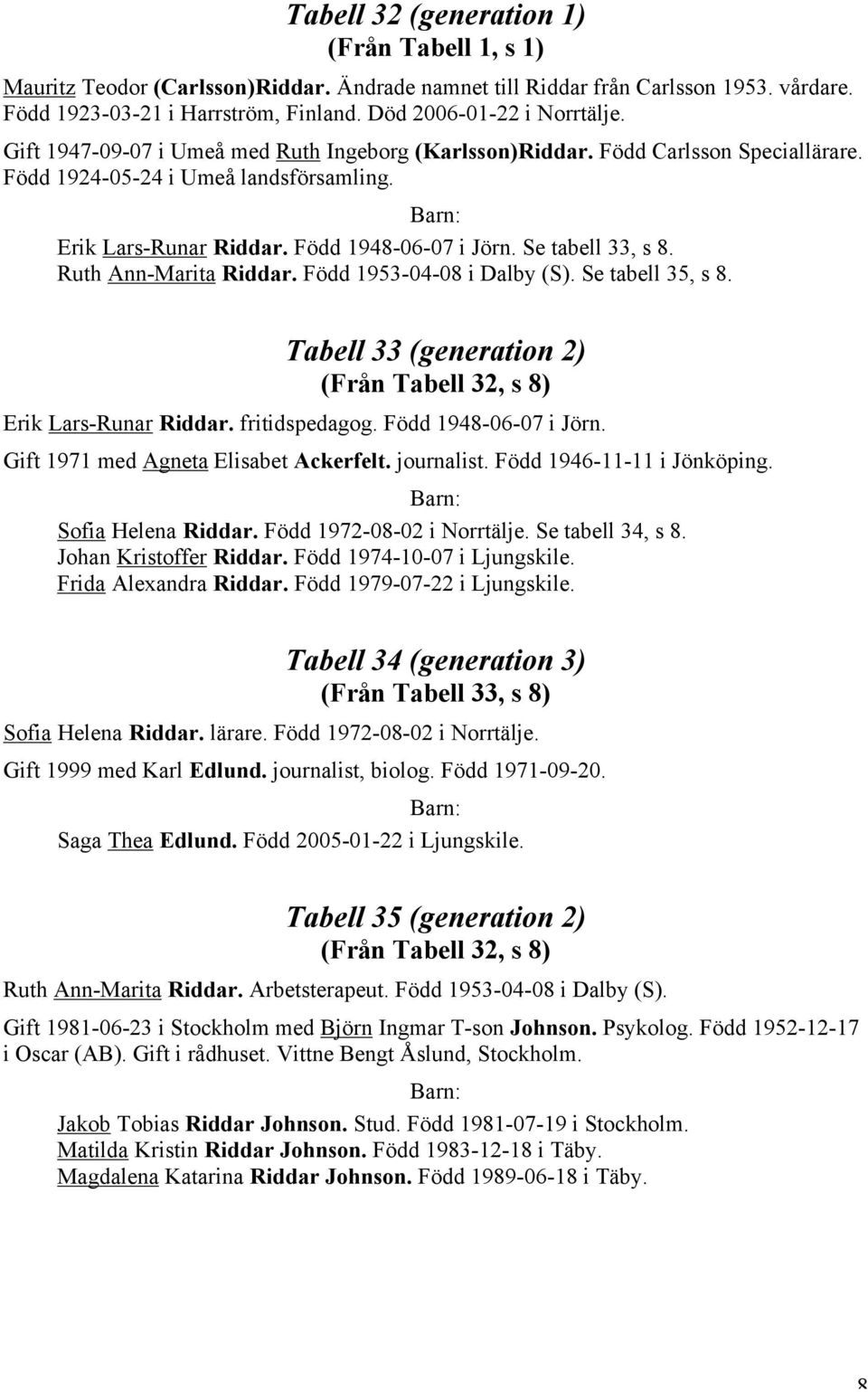 Ruth Ann-Marita Riddar. Född 1953-04-08 i Dalby (S). Se tabell 35, s 8. Tabell 33 (generation 2) (Från Tabell 32, s 8) Erik Lars-Runar Riddar. fritidspedagog. Född 1948-06-07 i Jörn.