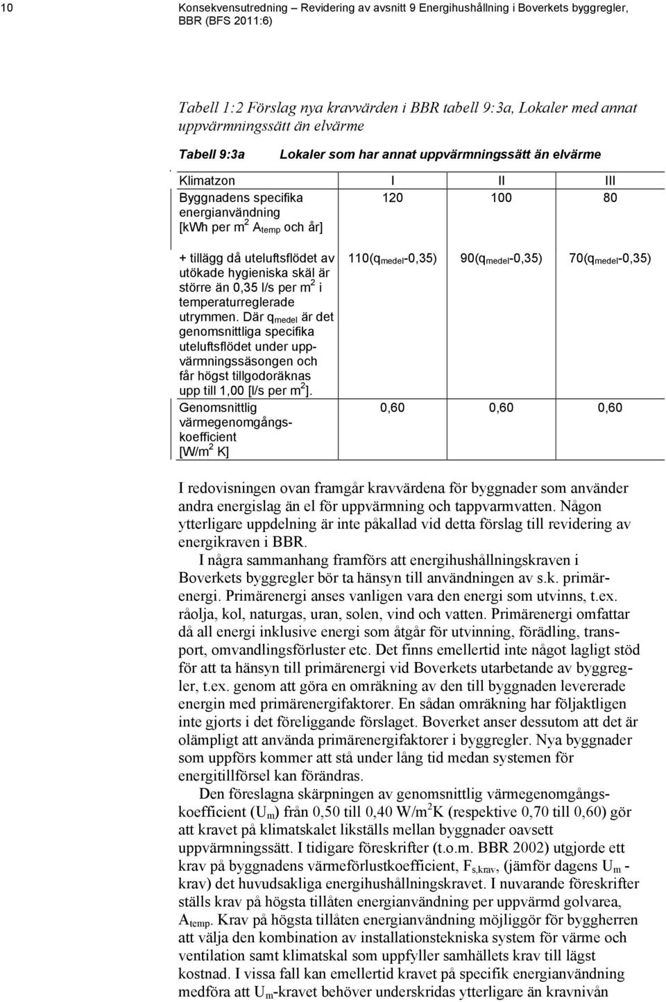 är 2 större än 0,35 l/s per m i temperaturreglerade utrymmen.
