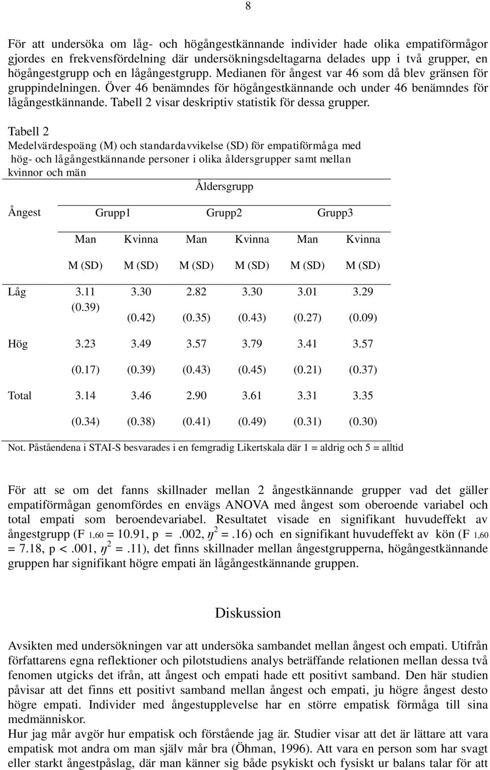 Tabell 2 visar deskriptiv statistik för dessa grupper.