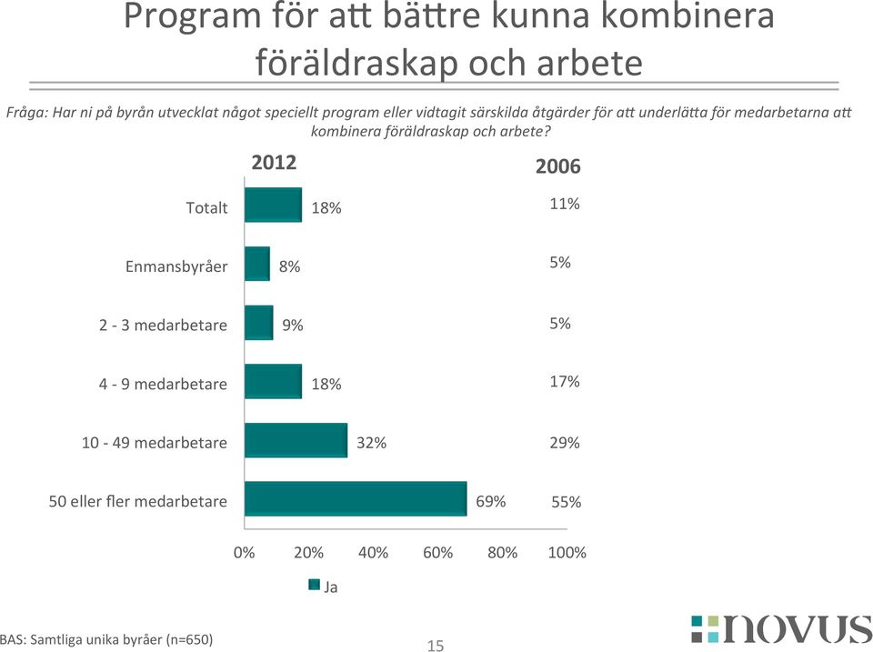 kombinera föräldraskap och arbete?