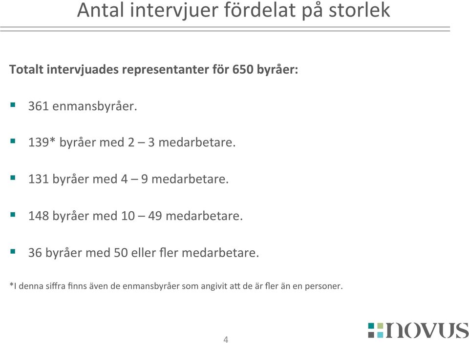 131 byråer med 4 9 medarbetare. 148 byråer med 10 49 medarbetare.