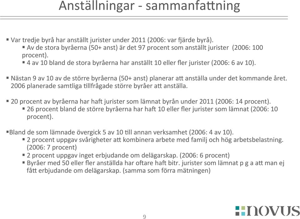 2006 planerade samtliga =llfrågade större byråer ah anställa. 20 procent av byråerna har ha[ jurister som lämnat byrån under 2011 (2006: 14 procent).