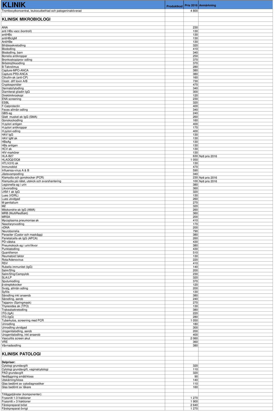 diff toxin A/B 730 Cryptosporidier 470 Dermatofytodling 340 Diamiterat gliadin IgG 300 Direktmikroskopi 120 ENA screening 230 ESBL 320 F-Calprotectin 400 Feces allmän odling 340 GBS-ag 240 Glatt