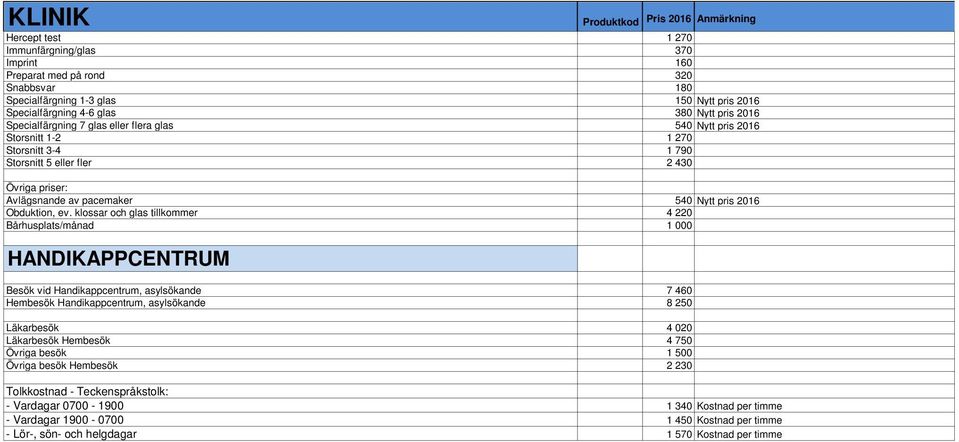 klossar och glas tillkommer 4 220 Bårhusplats/månad 1 000 HANDIKAPPCENTRUM Besök vid Handikappcentrum, asylsökande 7 460 Hembesök Handikappcentrum, asylsökande 8 250 Läkarbesök 4 020 Läkarbesök