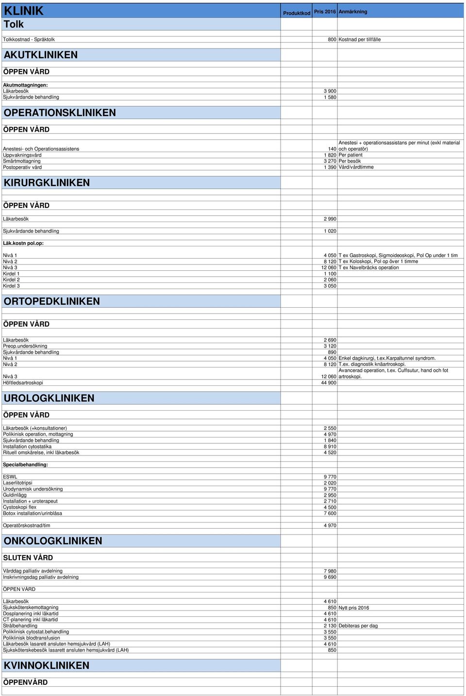 Sjukvårdande behandling 1 020 Läk.kostn pol.