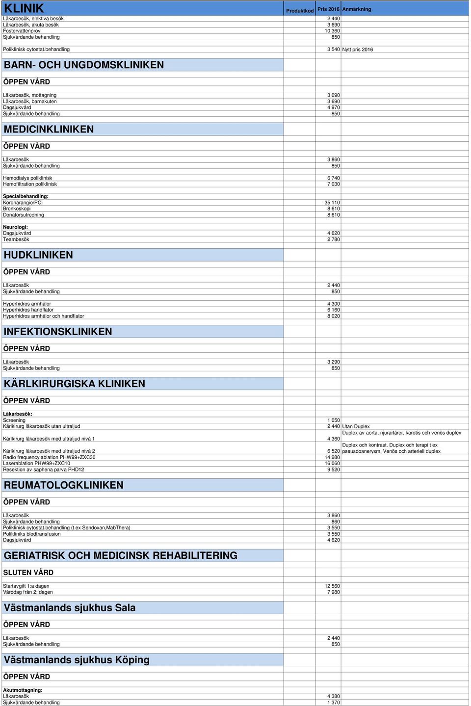 Hemofiltration poliklinisk 7 030 Specialbehandling: Koronarangio/PCI 35 110 Bronkoskopi 8 610 Donatorsutredning 8 610 Neurologi: Dagsjukvård 4 620 Teambesök 2 780 HUDKLINIKEN Läkarbesök 2 440