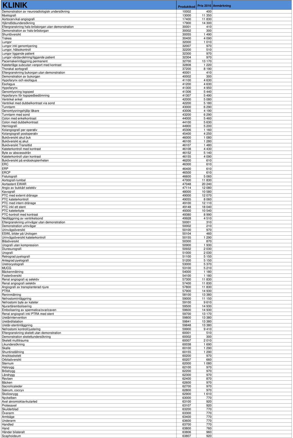 Lungor liggande patient 32300 970 Lungor vårdavdelning/liggande patient 32304 970 Pacemakerinläggning permanent 32700 13 170 Kateterläge subcutan venport med kontrast 32808 1 220 Thorakal aortografi