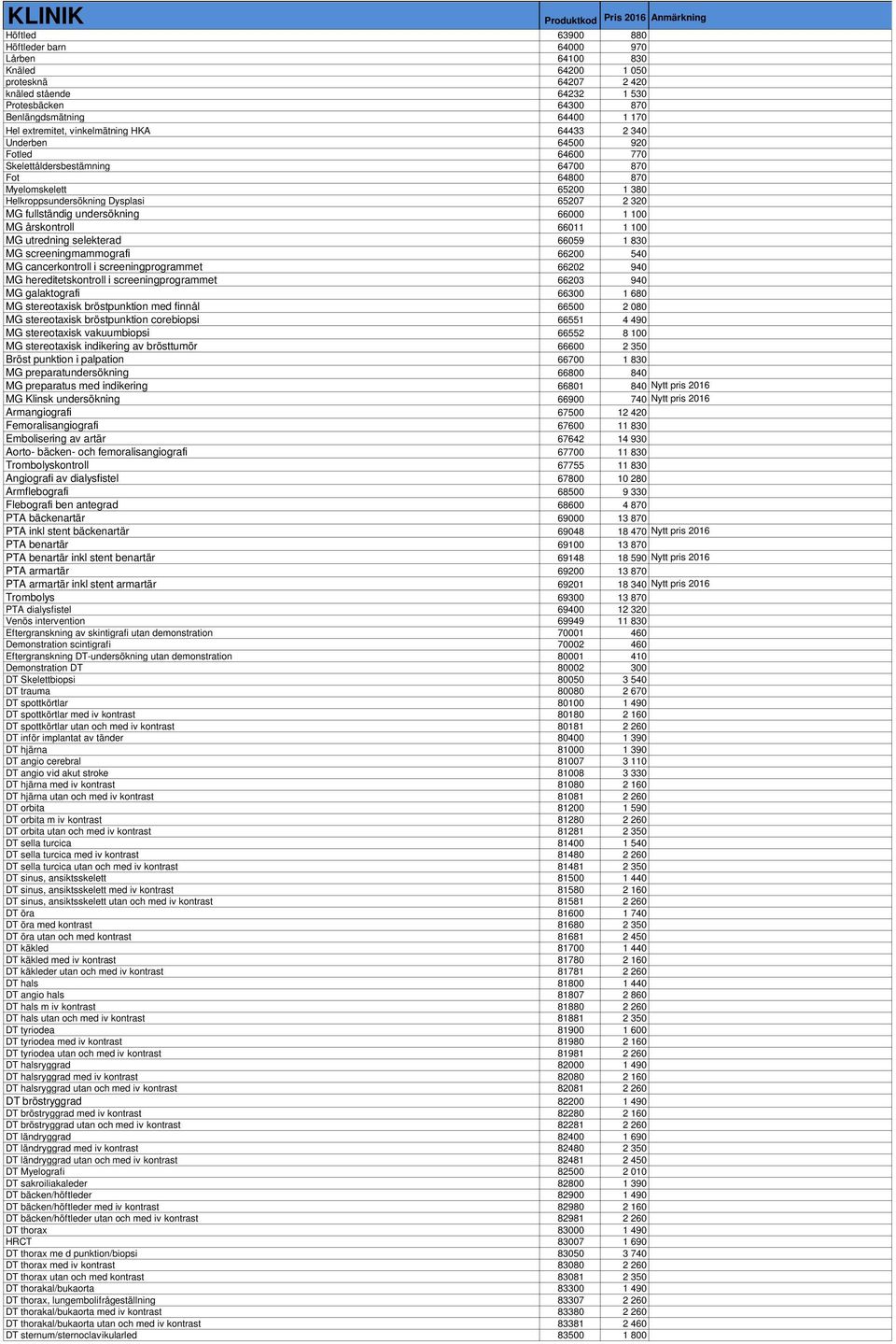 undersökning 66000 1 100 MG årskontroll 66011 1 100 MG utredning selekterad 66059 1 830 MG screeningmammografi 66200 540 MG cancerkontroll i screeningprogrammet 66202 940 MG hereditetskontroll i