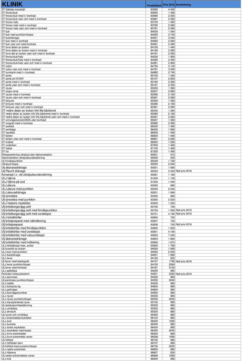 buk utan och med kontrast 84081 2 460 DT övre delen av buken 84100 1 440 DT övre delen av buken med iv kontrast 84180 2 260 DT övre del av buken utan och med iv kontrast 84181 2 350 DT