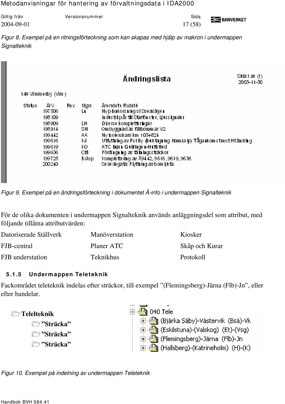 följande tillåtna attributvärden: Datoriserade Ställverk Manöverstation Kiosker FJB-central Planer ATC Skåp och Kurar FJB understation Teknikhus Protokoll 5.1.