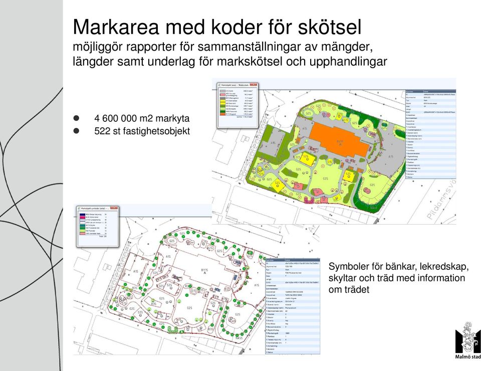 markskötsel och upphandlingar 4 600 000 m2 markyta 522 st